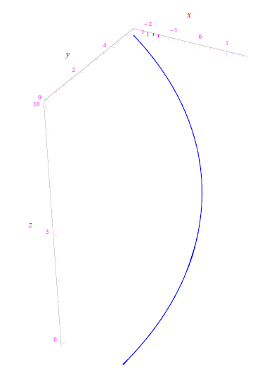 integrale curvilineo,funzione,cammino di integrazione,path,curva regolare