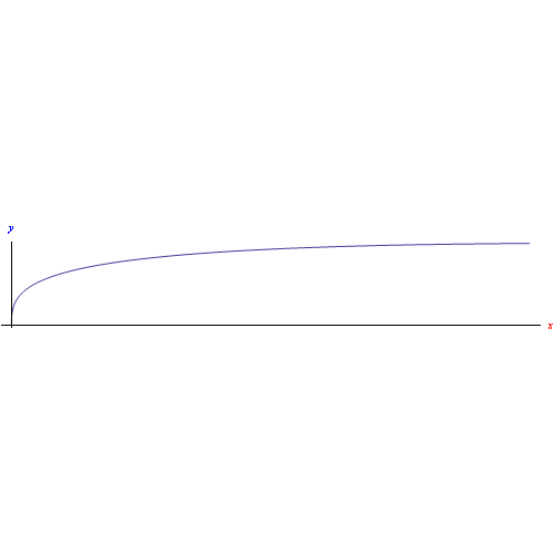 Equazione della cicloide,Matrici di rotazione e curve cicloidali