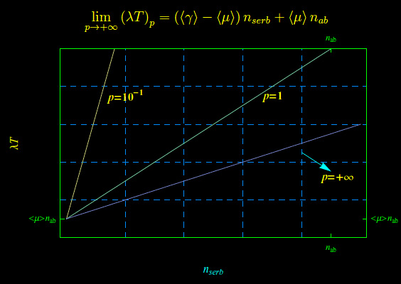 crisi idrica,serbatoi