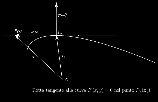 curva piana in forma implicita,teorema del dini, curva regolare,retta tangente