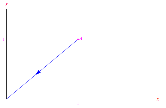 ascissa curvilinea,curva orientata,segmento,rappresentazione parametrica,rappresentazione naturale