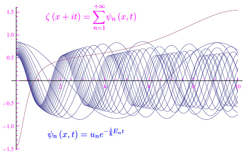 funzione zeta di Riemann,autofunzioni dell'energia,barriera di potenziale