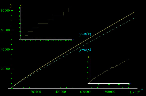 congettura di riemann,zeri non banali,funzione zeta