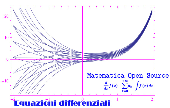 equazioni differenziali lineari a coefficienti costanti, equazione omogenea,integrale generale