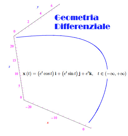 rappresentazione naturale,riparametrizzazione,Natural representation of a curve