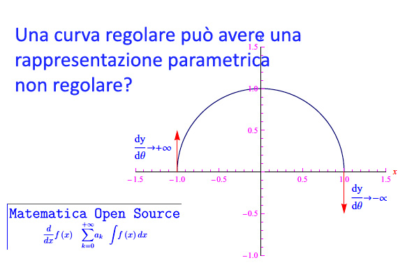 curva regolare,rappresentazione parametrica regolare,rappresentazione parametrica non regolare