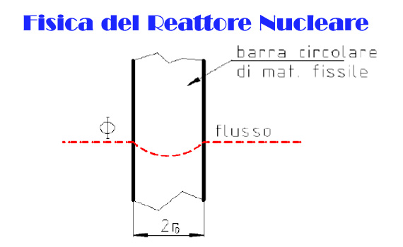 Reattore termico eterogeneo