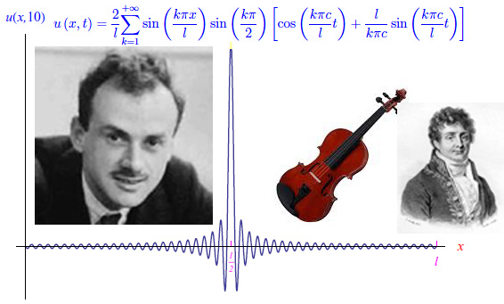 equazione della corda vibrante,equazioni differenziali alle derivate parziali,metodo di Fourier