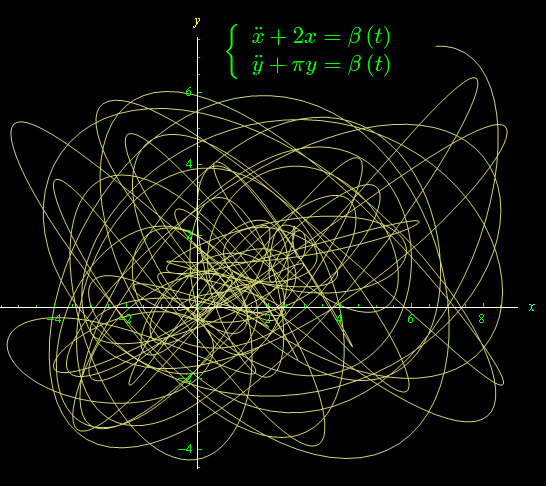 figure di Lissajous,oscillatore armonico bidimensionale,noise,rumore brown