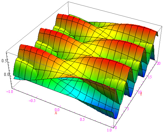 oscillatore armonico,interpretazione di Bohm,equazione di hamilton-jacobi,onda pilota