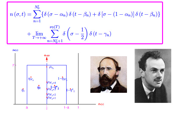 funzione zeta di Riemann,zeri,densità degli zeri, retta critica
