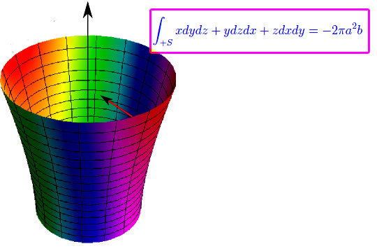 integrale di superficie,iperboloide rotondo,forma differenziale quadratica
