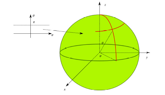 geometria differenziale, rappresentazione parametrica, sfera, superficie