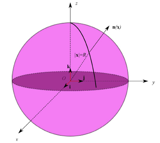 Funzioni vettoriali di una variabile vettoriale,rappresentazione parametrica,superficie,geometria differenziale