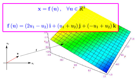 funzioni vettoriali lineari,rango,matrice rappresentativa,omomorfismo