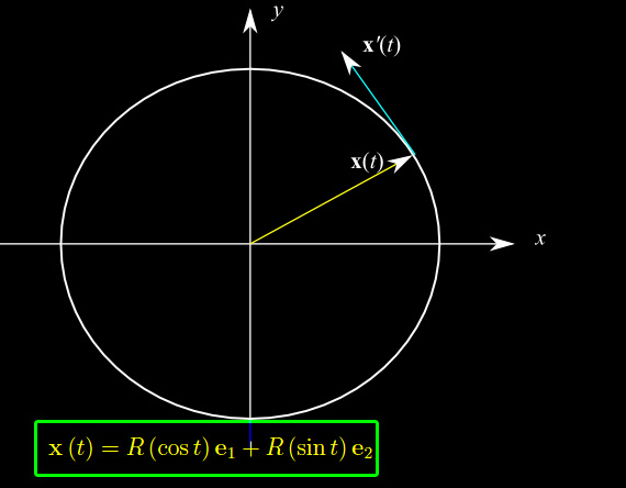 funzione vettoriale,derivata,vettore tangente a una curva