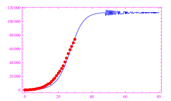coronavirus,picco massimo