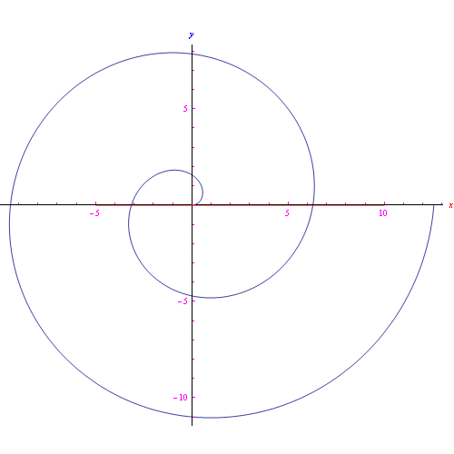 curve piane,coordinate polari,spirale di archimede