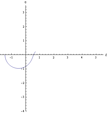 ipotesi di Riemann