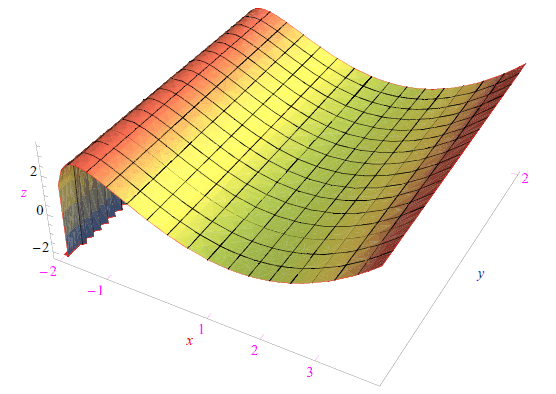campi vettoriali, forze conservative,integrale curvilineo, forma differenziale lineare