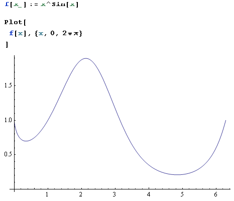 Grafici funzione ambiente Mathematica