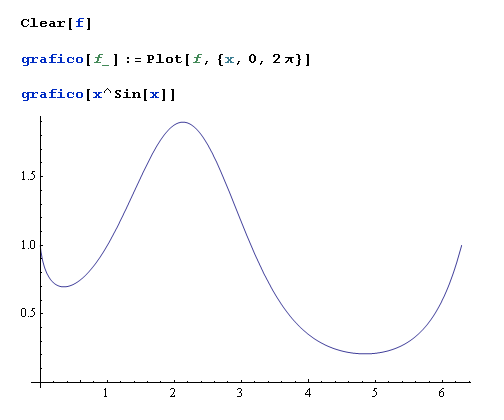 Grafici funzione ambiente Mathematica