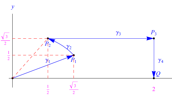 integrale curvilineo,spezzata,cammino di integrazione,equazioni parametriche