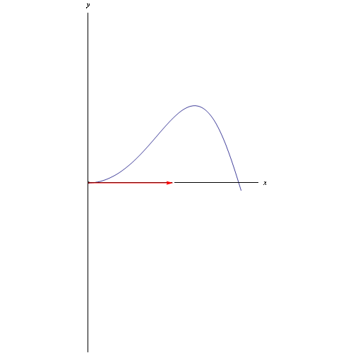 Vettore tangente curva piana regolare