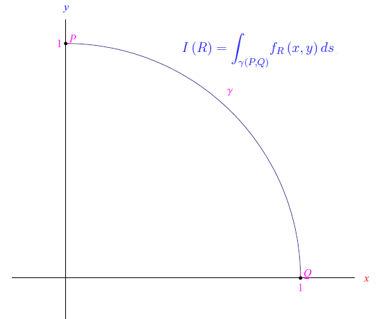 integrale curvilineo,funzione, arco di circonferenza,elemento d'arco, rappresentazione parametrica