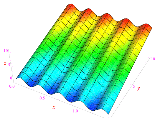 integrale curvilineo,funzione continua,rappresentazione parametrica,rappresentazione naturale