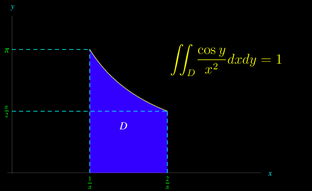 integrale doppio,formule di riduzione,dominio normale