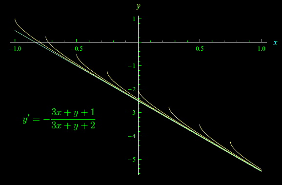 equazioni differenziali,integrale generale in forma implicita