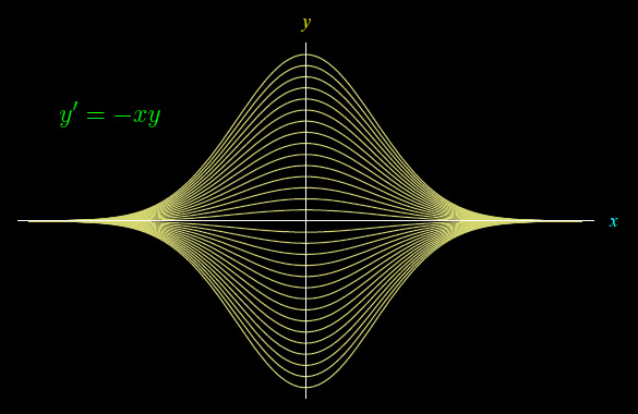 gaussiana,equazioni differenziali