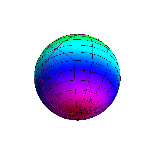cilindro,sfera,intersezione