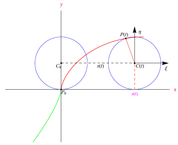 Equazione della cicloide,Matrici di rotazione e curve cicloidali