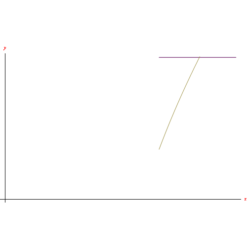 La formula di inversione di Möbius e la formula di Riemann - Von Mangoldt