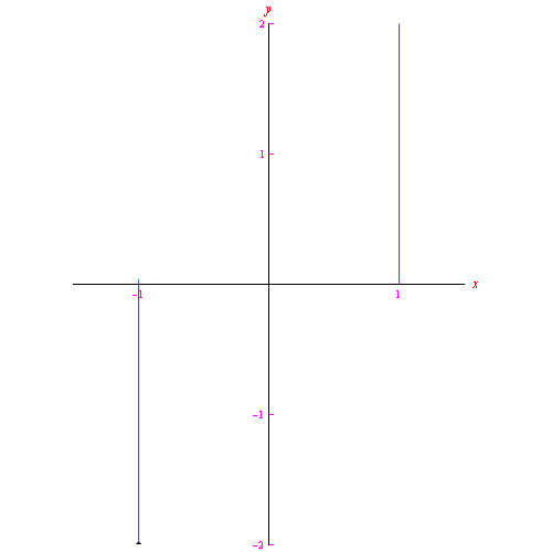 curva,rappresentazione parametrica,intervallo base,parametro