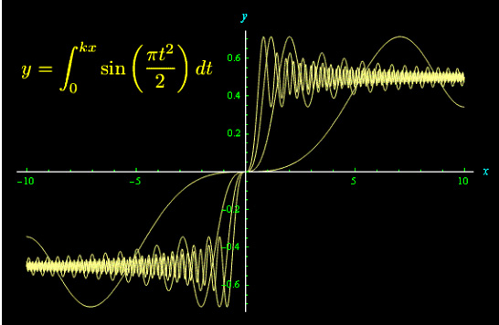 Mathematica,funzioni non elementarmente esprimibili,integrali di fresnel