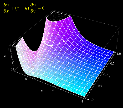 equazioni differenziali alle derivate parziali,PDE,problema di cauchy
