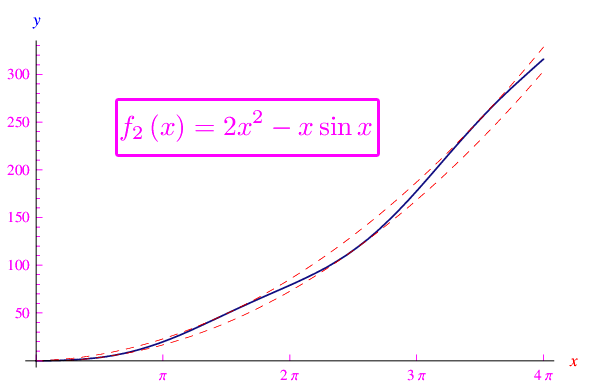 limiti,funzioni trigonometriche,teorema dei carabinieri,funzioni non regolari