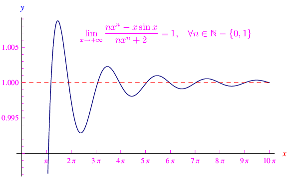 limiti,funzioni trigonometriche,funzioni convergenti all'infinito