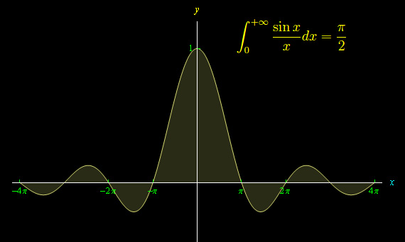 integrali impropri,trasformata di fourier