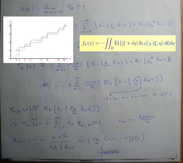 congettura di riemann,zeri non banali,zeta di riemann