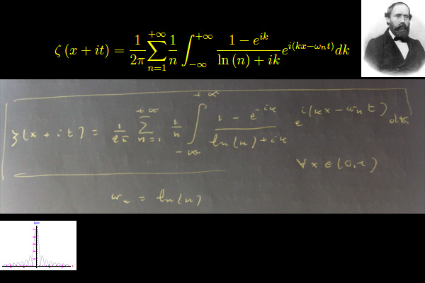 congettura di riemann,analisi di fourier,analisi spettrale
