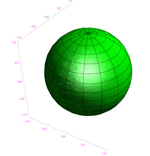 coordinate sferiche,coordinate polari,determinante jacobiano