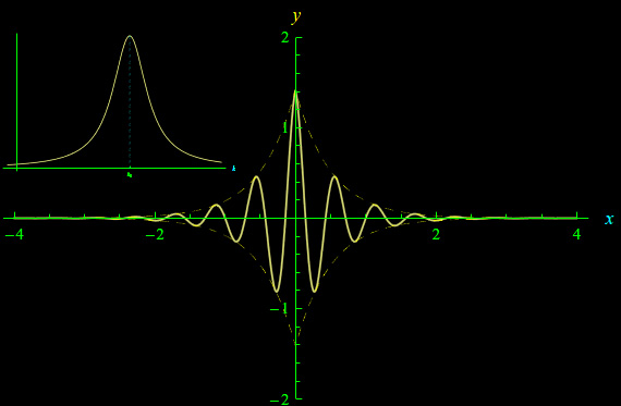 meccanica quantistica,pacchetto d'onde,costante di normalizzazione,trasformata di fourier
