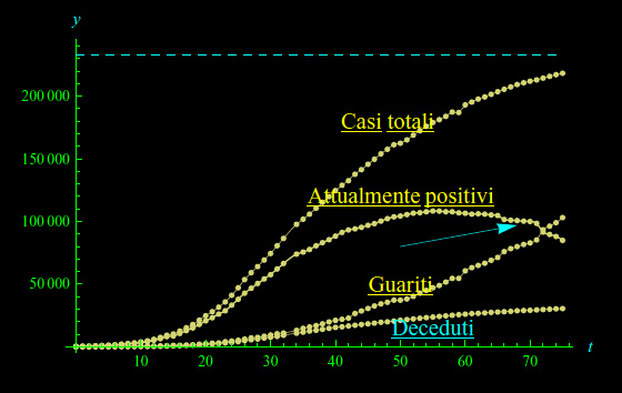 pandemia,covid-19,coronavirus, variabile deterministica