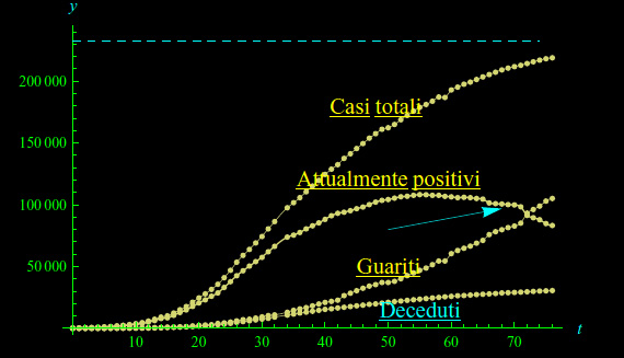 covid-19,coronavirus,decessi,guariti