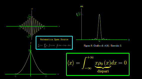 pacchetto d'onde,posizione,particella,indeterminazione