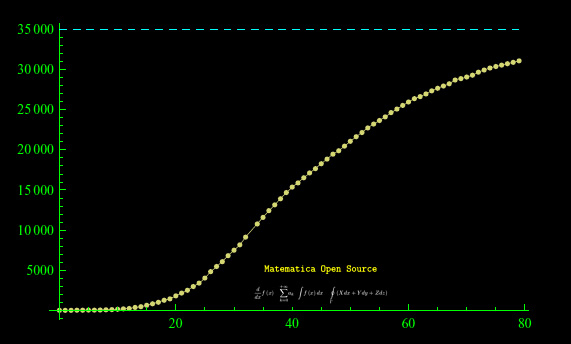 covid-19,coronavirus,decessi,valore di plateau